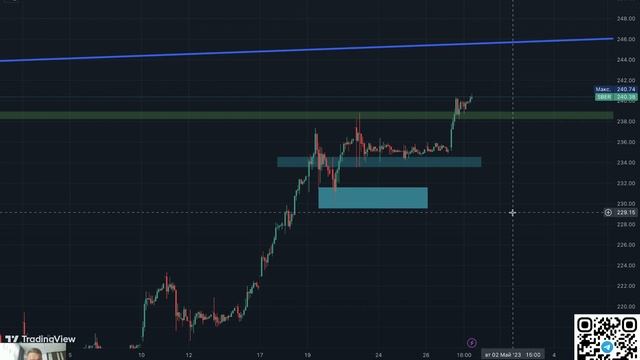 Ежедневный утренний обзор. Сбер, Русал, Магнит, АФКС.