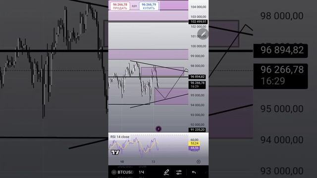 Ожидания по крипто рынку на 13.02.2025✔️ #торговля #инвест смотреть онлайн