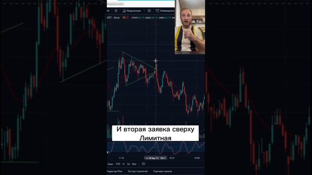 Всегда торгуйте по тренду. Пример сделки смотреть онлайн