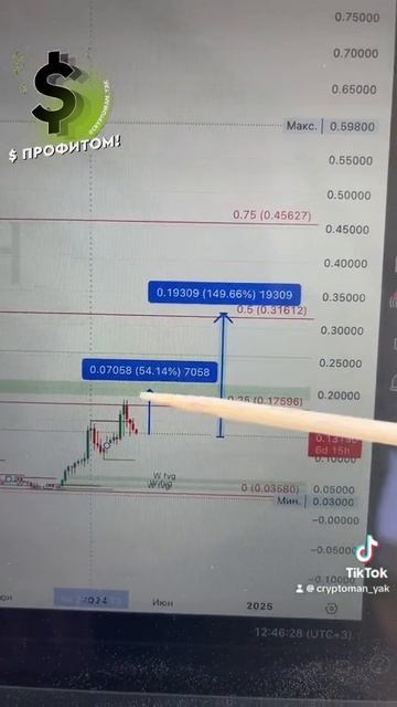 обзор альткоина rose смотреть онлайн