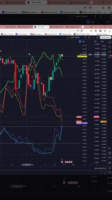 Индекс s&p500 #us500 прогноз на сегодня 27.01.25 #shorts смотреть онлайн