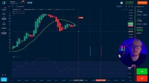 ЛУЧШИЕ ИНДИКАТОРЫ на БИНАРИУМ. это ТОП для БИНАРНЫХ ОП