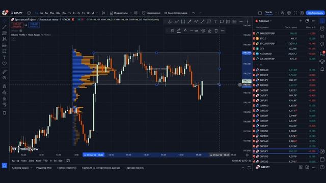 Бинарные Опционы С НУЛЯ! Стратегия которая 4 ГОДА прин?