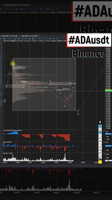 ADA Кардано хочется купить, но не понятно где 28 03 2023