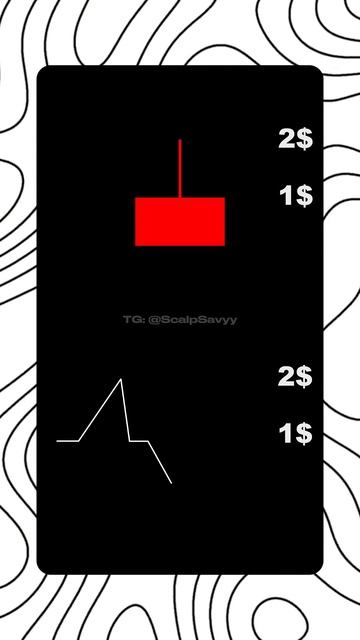 Как образуются свечи в трейдинге? | Crypto Trading #трейдинг #? смотреть онлайн