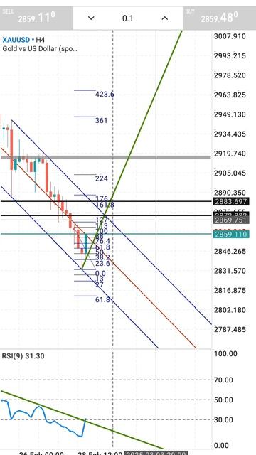 Золото Форекс на 3.03.2025.Мой телеграм канал в комментари