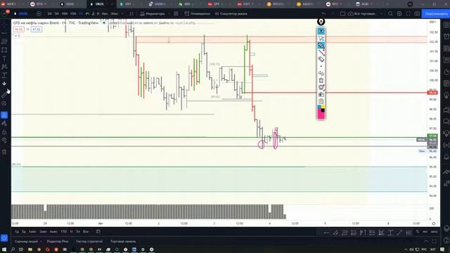 Обзор рынка РФ, США, криптовалюты, фьючерсов РТС, Долла смотреть онлайн