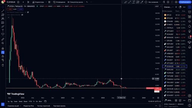 ❗️ DYdX ДАСТ ИКСЫ в 2025 | ПРОЕКТ НЕДООЦЕНЁН? ПОЧЕМУ НАКАП?