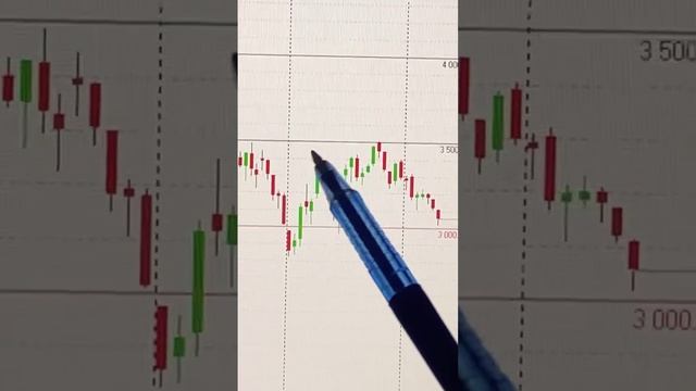 АКЦИИ ОЗОН ОБЗОР 10.10.2024📈  #инвестиции #акции #трейдинг
