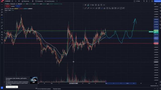DOGS COIN: Прогноз роста на 658%! ТОЧНОЕ МЕСТО ВХОДА НА БЫЧКА!