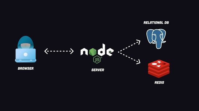 Redis in 100 Seconds смотреть онлайн