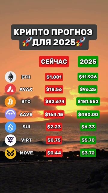 ‼️КИТЫ ЖАДНО СКУПАЮТ РЫНОК ЧТОБЫ…🚀 Крипто прогноз ? смотреть онлайн