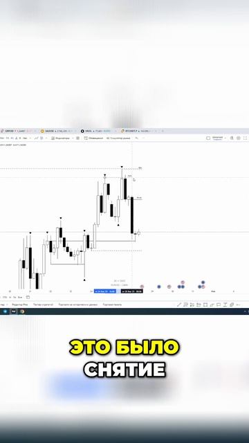 Рыночные тренды будущего: анализ и прогнозы