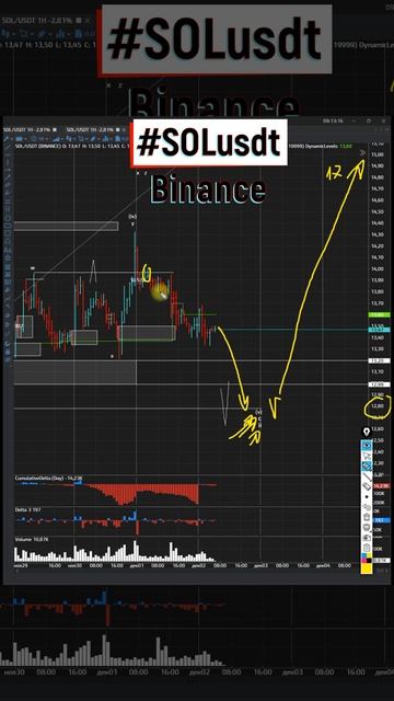 solana курс на снижение 02 12 2022 смотреть онлайн