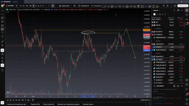 Крипто-экспресс, лимиты и ликвидации 22-04-2025 смотреть онлайн