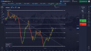 УРОВНИ ФИБОНАЧЧИ ТОРГОВЛЯ НА БИНАРНЫХ ОПЦИОНАХ| POCKET OPT