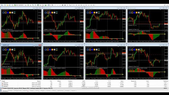 Стратегия 3 экрана Элдера #7 #8 смотреть онлайн