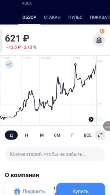 Акция +0 71%  AQUA  #shorts #trading #акции  #shorts #trading #акции #инвести
