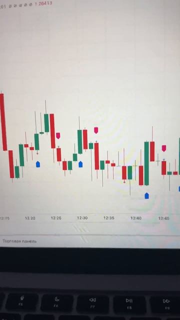 Лучший индикатор для бинарных опционов! #трейдинг #кр? смотреть онлайн