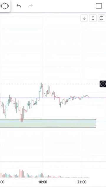 Торговый план #трейдинг #торговыйплан #то  #трейдингоб?