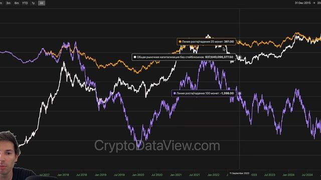 Криптовалюты - вот чем этот цикл отличается от предыду смотреть онлайн