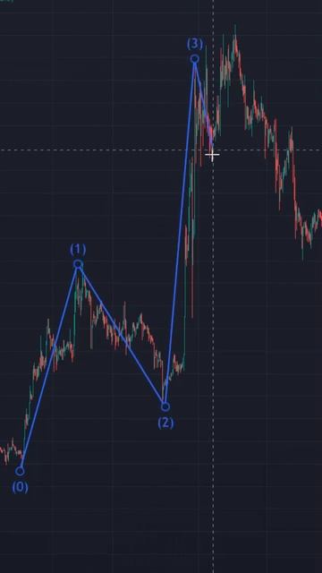 Волновая теория Эллиотта САМОЕ ГЛАВНОЕ, что НАДО знат?