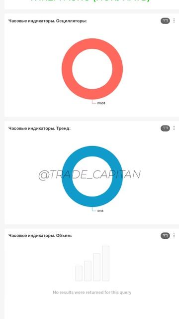 Сигнал на покупку актива! Начинаем торговать на фондо? смотреть онлайн