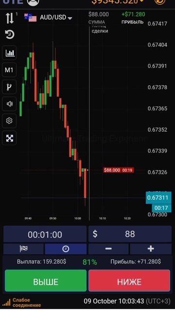 стратегия бинарных опционов UTE.LIMITED 166 смотреть онлайн