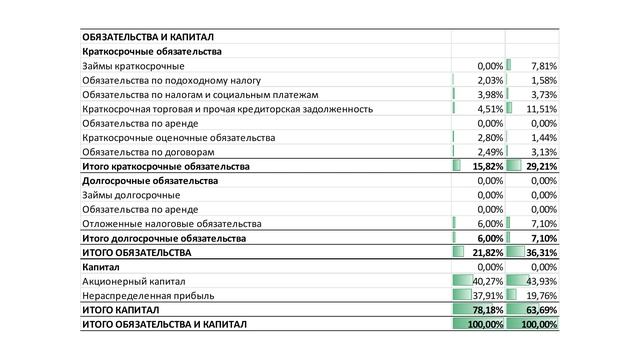 Вертикальный и горизонтальный анализ смотреть онлайн