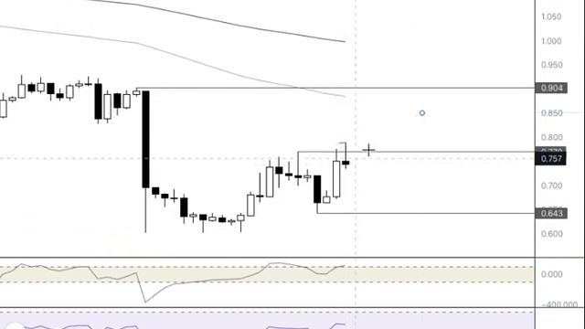 Криптовалюта EOS 01.07.23 #биткойн #эфириум #криптовалюта #к смотреть онлайн