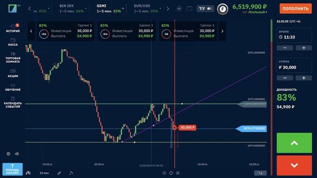 BINARIUM СТРАТЕГИЯ С БАЗОВЫМ АНАЛИЗОМ | БИНАРИУМ РАЗВОД ИЛ смотреть онлайн