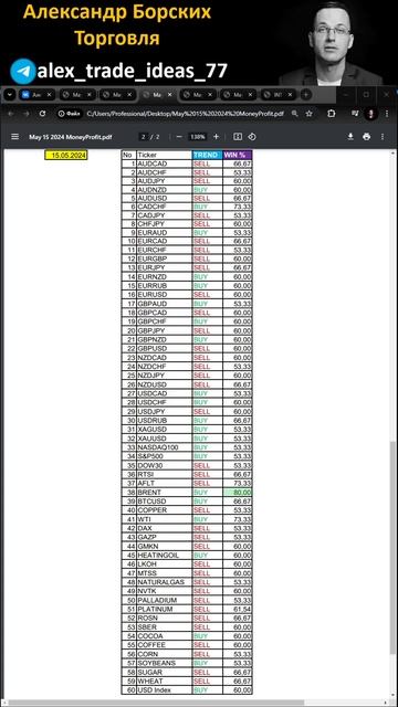 Александр Борских Вероятности на Среду 15 Мая 2024