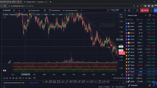 Криптовалюта EOS обзор прогноз смотреть онлайн