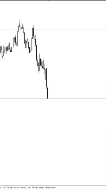 ТC "Liquidator Pro" USDСAD #tradingstrategy #трейдинг #криптовалюта #forex смотреть онлайн