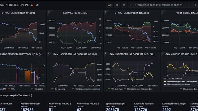 Открытый интерес. Как его торговать? Разбор сделки на ? смотреть онлайн