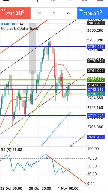 Золото Форекс на 5.11.2024. Мой телеграм канал в комментар?