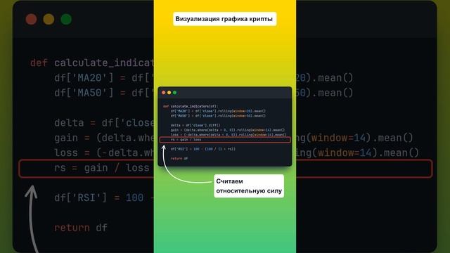 Бот индикатор RSI, SMA 20/50. Визуализация данных, построени смотреть онлайн