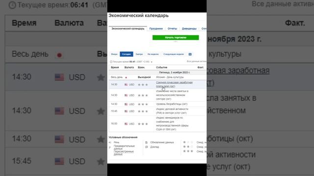 Экономический календарь  03.11 #прогнозфорекс #трейдинг