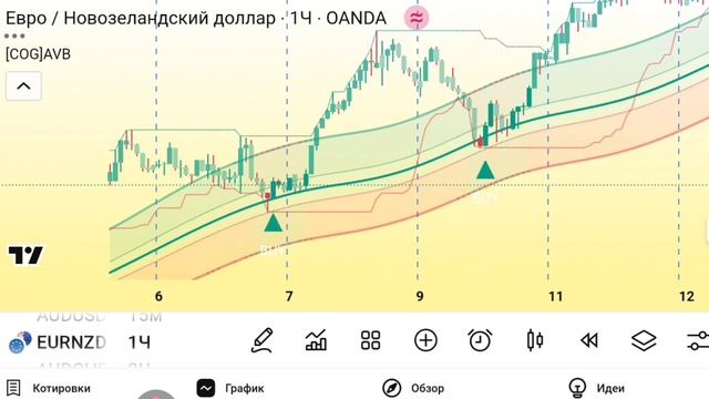 Лучший индикатор тренда для трейдинга — Advanced Trend Indicator смотреть онлайн