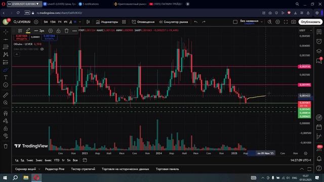 КРИПТОВАЛЮТА LEVER - ОТКУПАЕМ ДНО! БЫЧИЙ ПРОГНОЗ