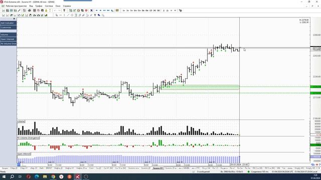 Обзор фьючерса на Золото 01 апреля 2024 года смотреть онлайн