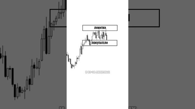 Вот как крупный игрок себя палит... #трейдинг #торговля