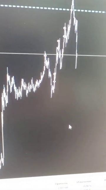 Скальпинг на RTS 31.01.2022 смотреть онлайн