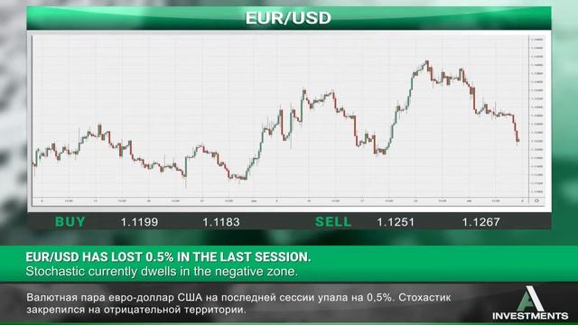 Ainvestments_RU - Экономические новости 08.07.19 смотреть онлайн