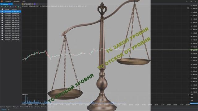 Не активная фаза рынка. Как распознать? Что делать? смотреть онлайн