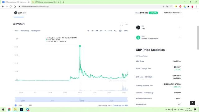 Цена XRP - 3$ смотреть онлайн
