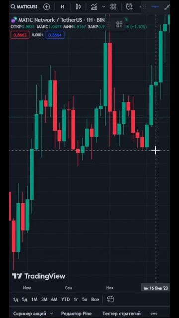 Цена падает. Все пропало или нет? | Обучение трейдингу | смотреть онлайн