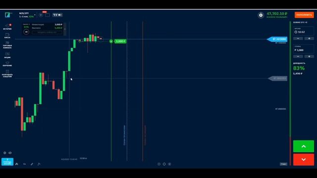 ДЕНЬ 14. Зарабатываю на трейдинге! | Заработок в интерне смотреть онлайн