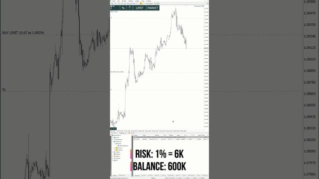 3/10 HME 5.28 управление рисками #hinn #magicentry #livetrading #смартман смотреть онлайн