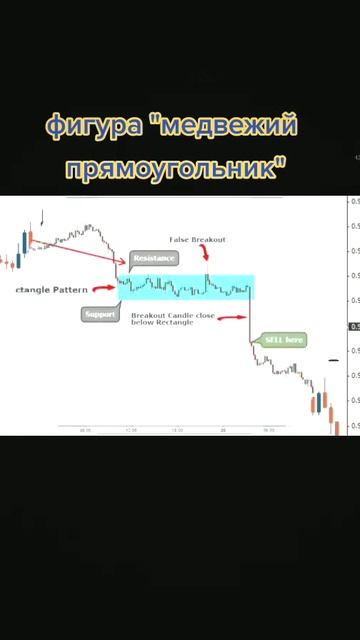 #финансы #трейдинг #фигуры #теханализ #паттерн #shorts #об? смотреть онлайн